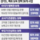 경기어린이집 이미지