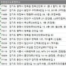 (주)금성물류