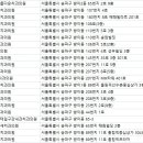 서울위즈덤치과의원 이미지