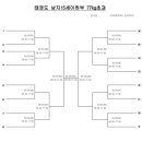 대진태권도 이미지