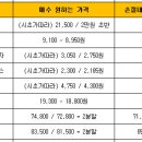 에스엠시큐리티 이미지