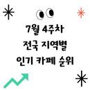 송덕농장 | 7월 4주차 전국 인기 카페 순위
