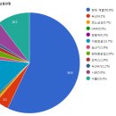 (주)유성기업 이미지
