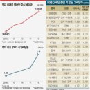 로또복권 1등 당첨 후기(였으면 좋겠다)