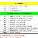 [대구] 2011.06.23~2011.07.31 / 코믹연극의 지존 ＜강풀의 순정만화＞ - 대구공연 (송죽씨어터) 최대 50%할인 이미지