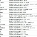 작전 캣독 동물병원 이미지