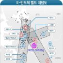 안성시는 2028년 준공을 목표로 추진 중인 '북안성 스마트밸리 일반산업단지'가 경기도 산업단지 지정계획에 반영됐다고 7일 밝혔다... 이미지