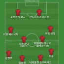 안양이 부산을 이겨서 다시 1위라서 베스트11 이미지