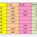 바기오네