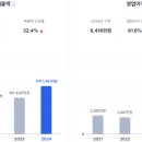 에이아이(AI)산업 이미지