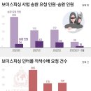 피싱119