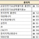 케이티정읍빌딩 네이버블로그