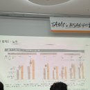미래에셋금융서비스 TAMS 글로벌 금융인 양성과정 in Busan 4기 활동 후기