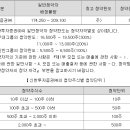 에이치엠유통