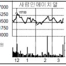 에이치알포커스