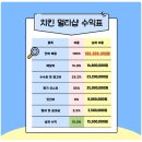 푸드 인 시스템 이미지