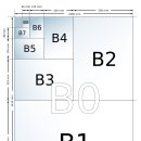 용지 규격 (종이 크기) 이미지