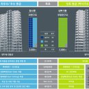 한국토지주택공사 토지주택연구원 이미지