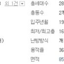 하대동288 이미지