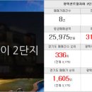 평택자이로뎀공인중개사사무소 이미지