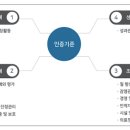 우리행복요양병원 이미지