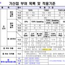 해동검도거창도장 이미지