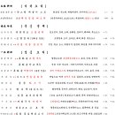 풍미중식당 이미지