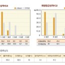 선경농장 이미지