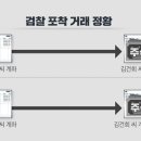 국힘, ‘김건희 도이치 주가조작’ 해명 석연찮은 이유 이미지