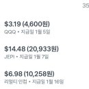 (주)인컴 | 2026년 1월 리얼티인컴 배당금 입금 후기, 미국 리츠 월배당주 리얼티인컴 투자 1주 배당금은?