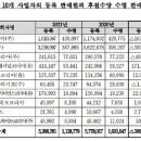 애터미판매원