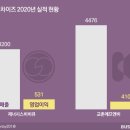 비비큐치킨제주 이미지