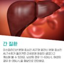 피검사로 알 수 있는 것, 피검사 주의사항 (혈액검사 금식 시간 비용 보건소) 이미지