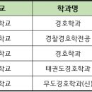 호남무도학원