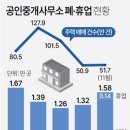 명당부동산공인중개사사무소 이미지