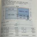 중급회계1 / 6장. 재고자산 / 페이지 6-33 / 예제 4 재고자산감모손실과 평과손실 분개 질문 / 매출 분개는 하지 않는지 이미지