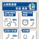 (주)에코제이푸드