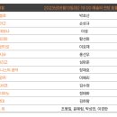 예술의전당 CJ 토월극장 네이버블로그