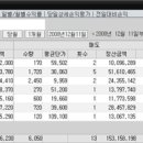 (주)프로메딕스 이미지