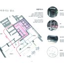 심재 건축사사무소 이미지