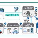 주정차62 헤럴드경제