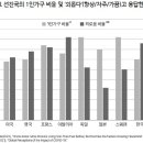 외로움과 사회적 고립: 세계의 경험과 대처 이미지