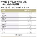 아파트 대체 투자상품 이미지