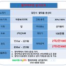 당진합덕역-합덕수리제공원 인근 2차선 접한 상가용지 221평-매 2억2천1백만 이미지