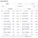 KBS 2TV 주말드라마 ‘아버지가 이상해’는 첫방 시청률 22.9% 이미지