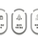 주식회사 엘앤비