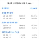 [공모주] 셀비온 공모주 상장 전일 최종 정리 (ft, 주가 범위, 수급 및 주가 전망, 투자포인트)