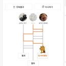 GS25검암승학점 | 101번째 주간일기