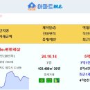 [아파트미] 제주 실거래 도남1차e-편한세상 5.8억 대원상록수11차 신고가~!~ 등 이미지