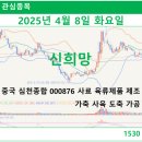 종합사료 이미지